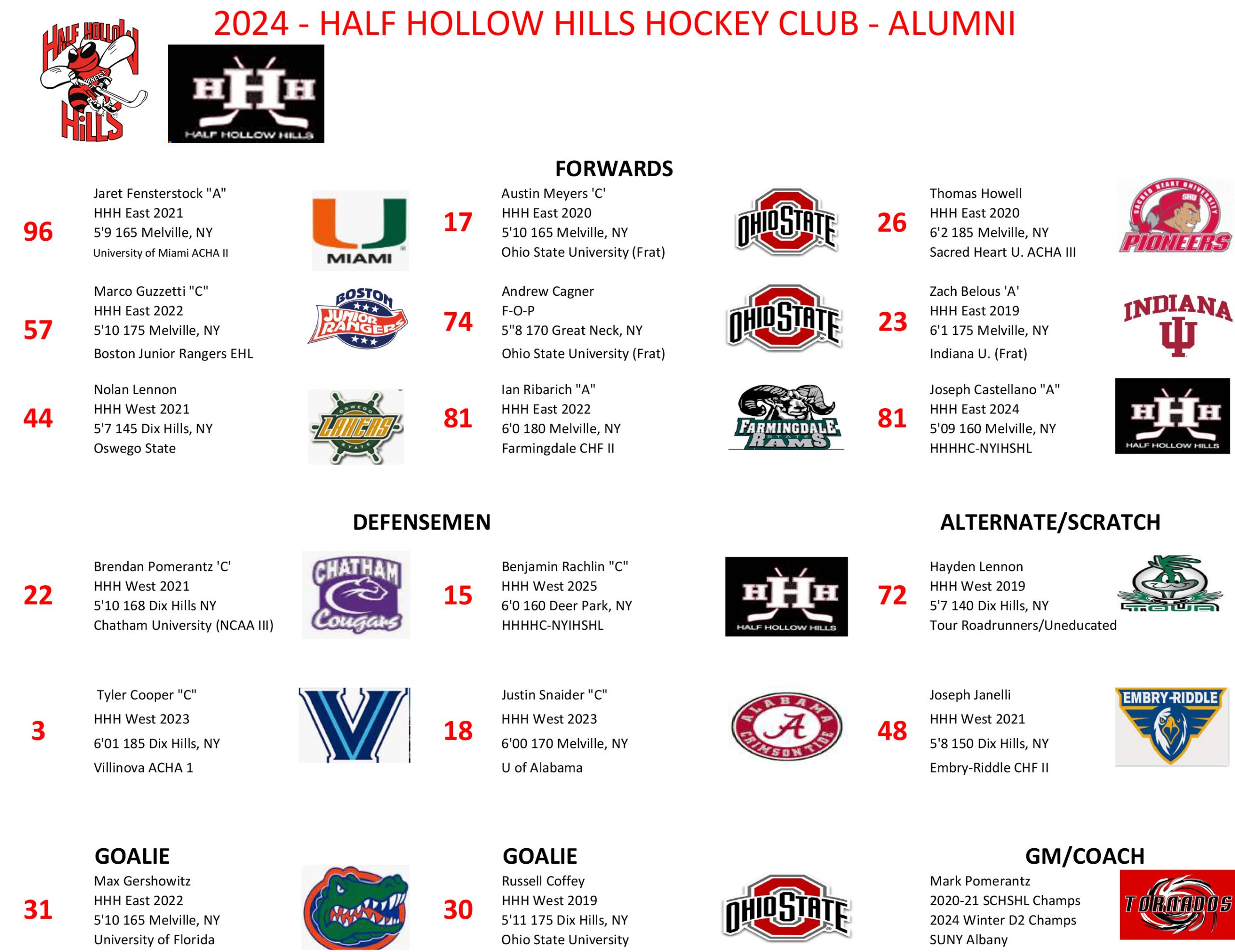 List of 2024 Half Hollow Hills Ice Hockey Alumni 